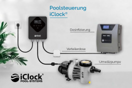 Poolsteuerung / Pool-Zeitschaltuhr iClock® EnergySaver mit Inverter-Frequenzumrichter (Drehzahlregelung für Pool-Umwälzpumpen)