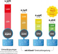 Poolsteuerung / Pool-Zeitschaltuhr iClock® EnergySaver mit Inverter-Frequenzumrichter (Drehzahlregelung für Pool-Umwälzpumpen)